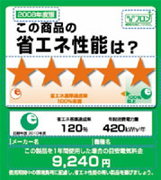 省エネラベル